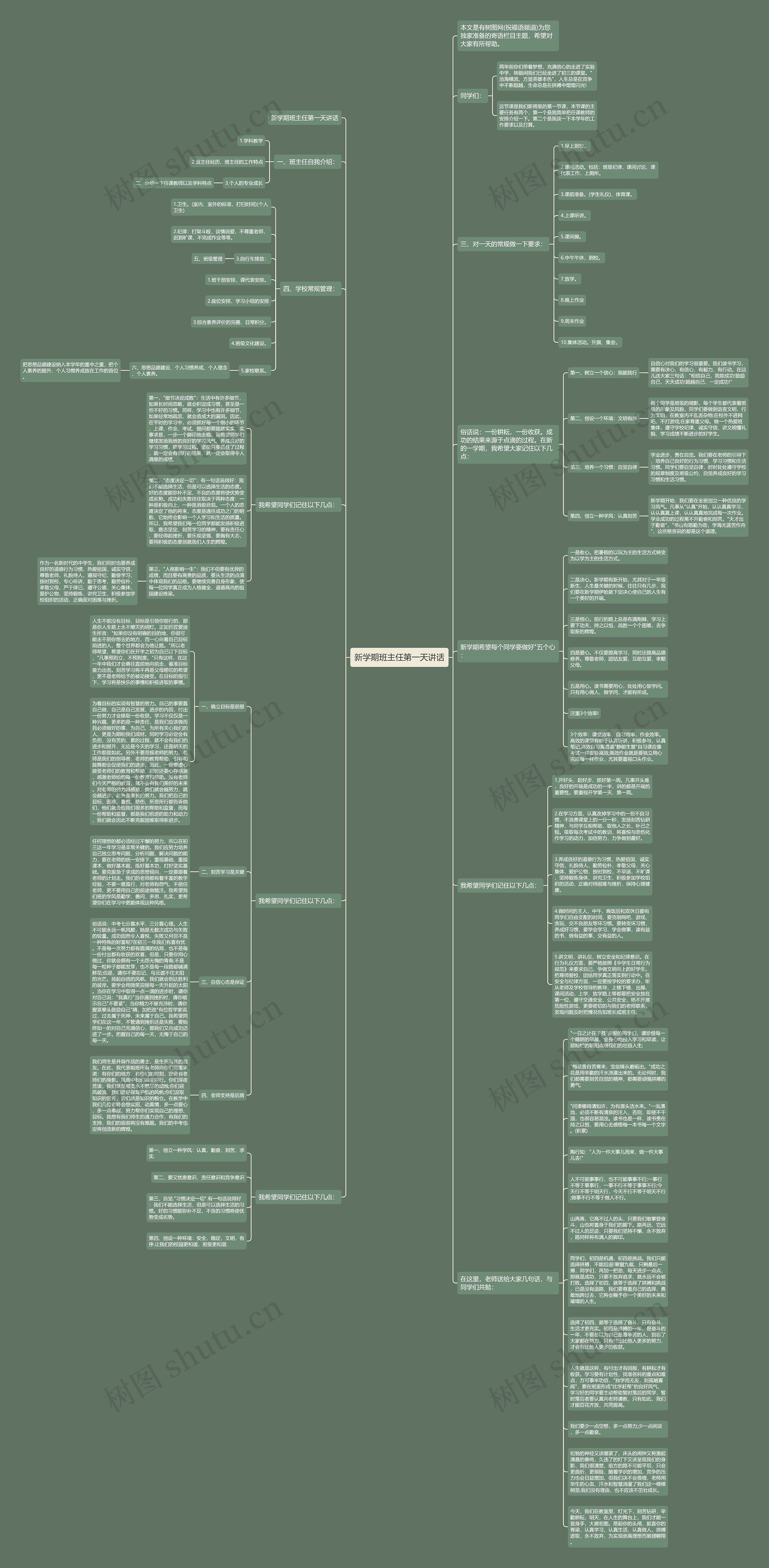 新学期班主任第一天讲话思维导图高清图 新学期班主任第一天讲话思维导图