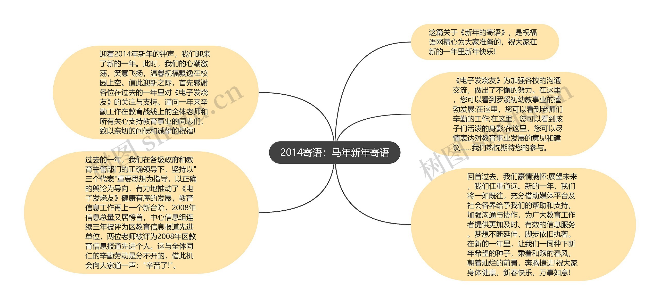 2014寄语：马年新年寄语思维导图