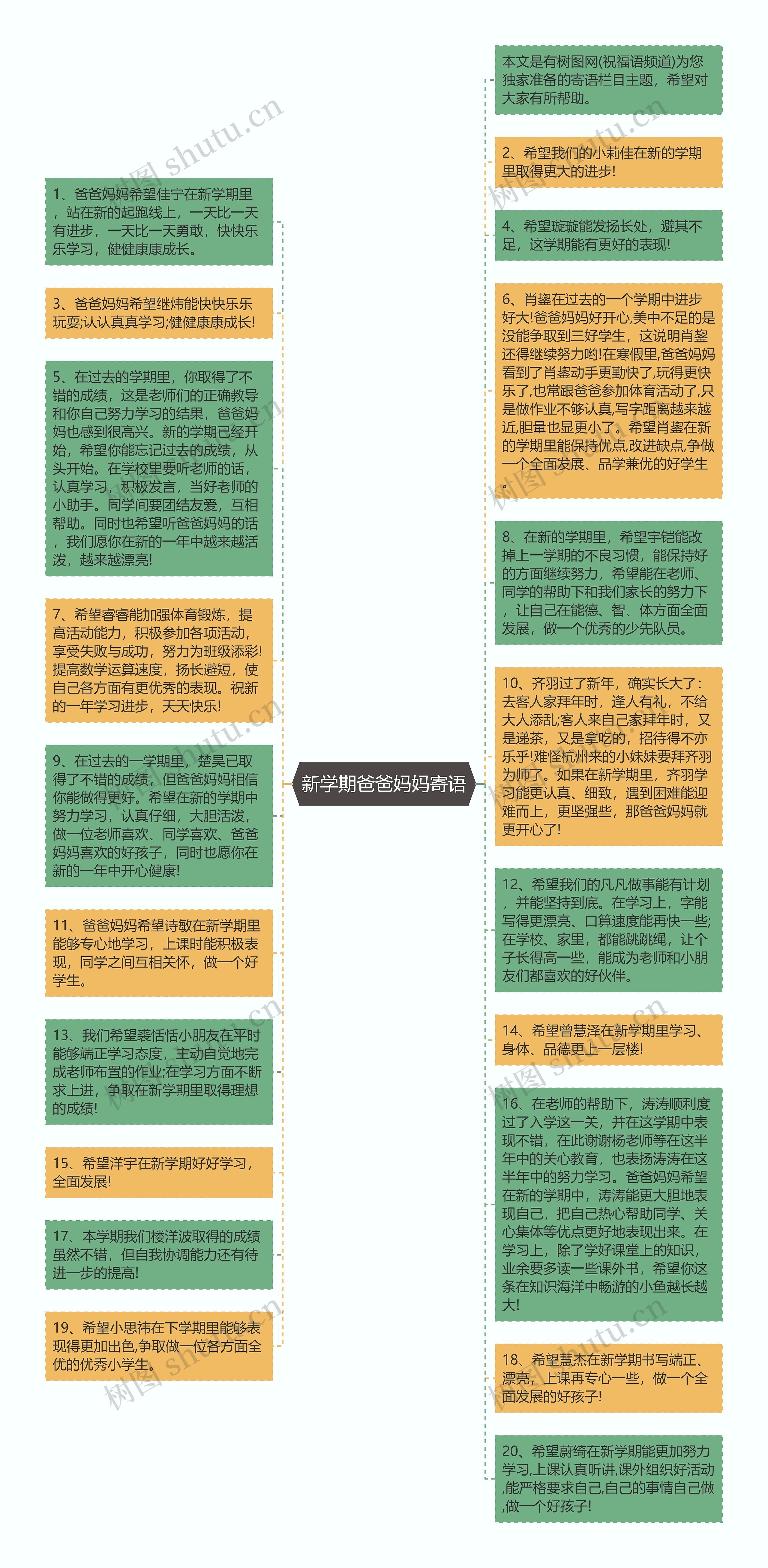 新学期爸爸妈妈寄语思维导图