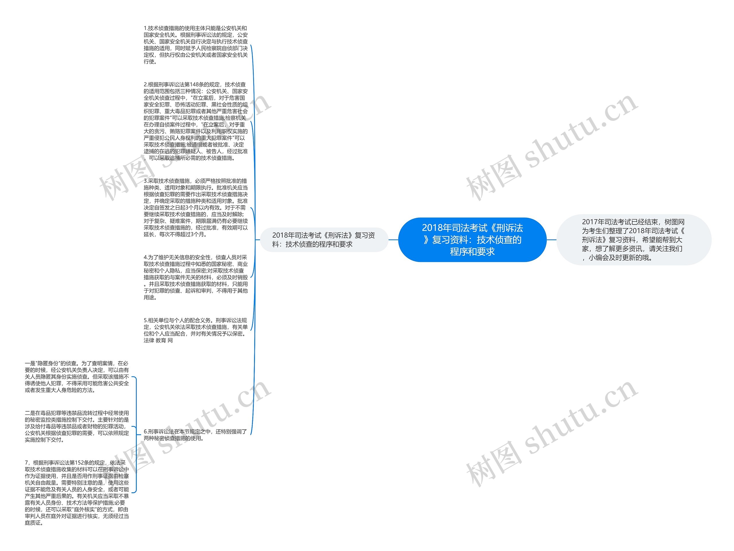 2018年司法考试《刑诉法》复习资料：技术侦查的程序和要求思维导图