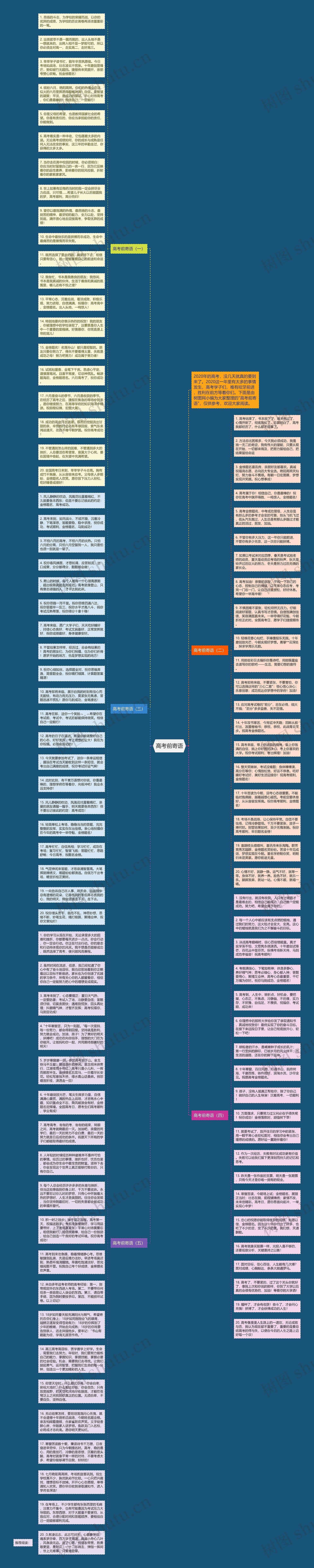 高考前寄语思维导图