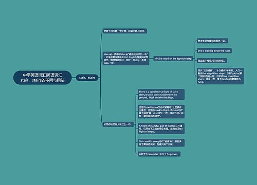 中学英语词汇|英语词汇stair，stairs的不同与用法
