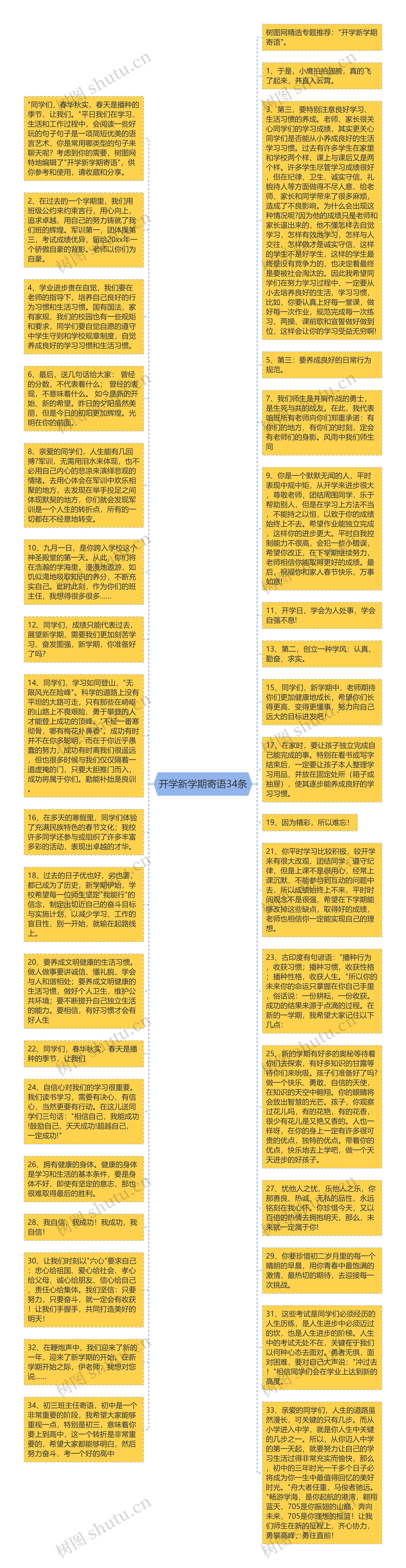 开学新学期寄语34条思维导图