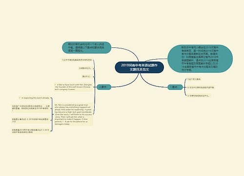 2019河南中考英语试题作文题目及范文