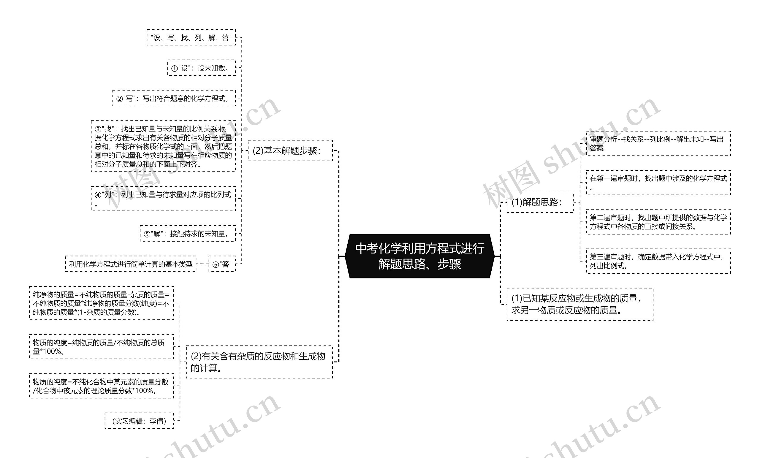 中考化学利用方程式进行解题思路、步骤