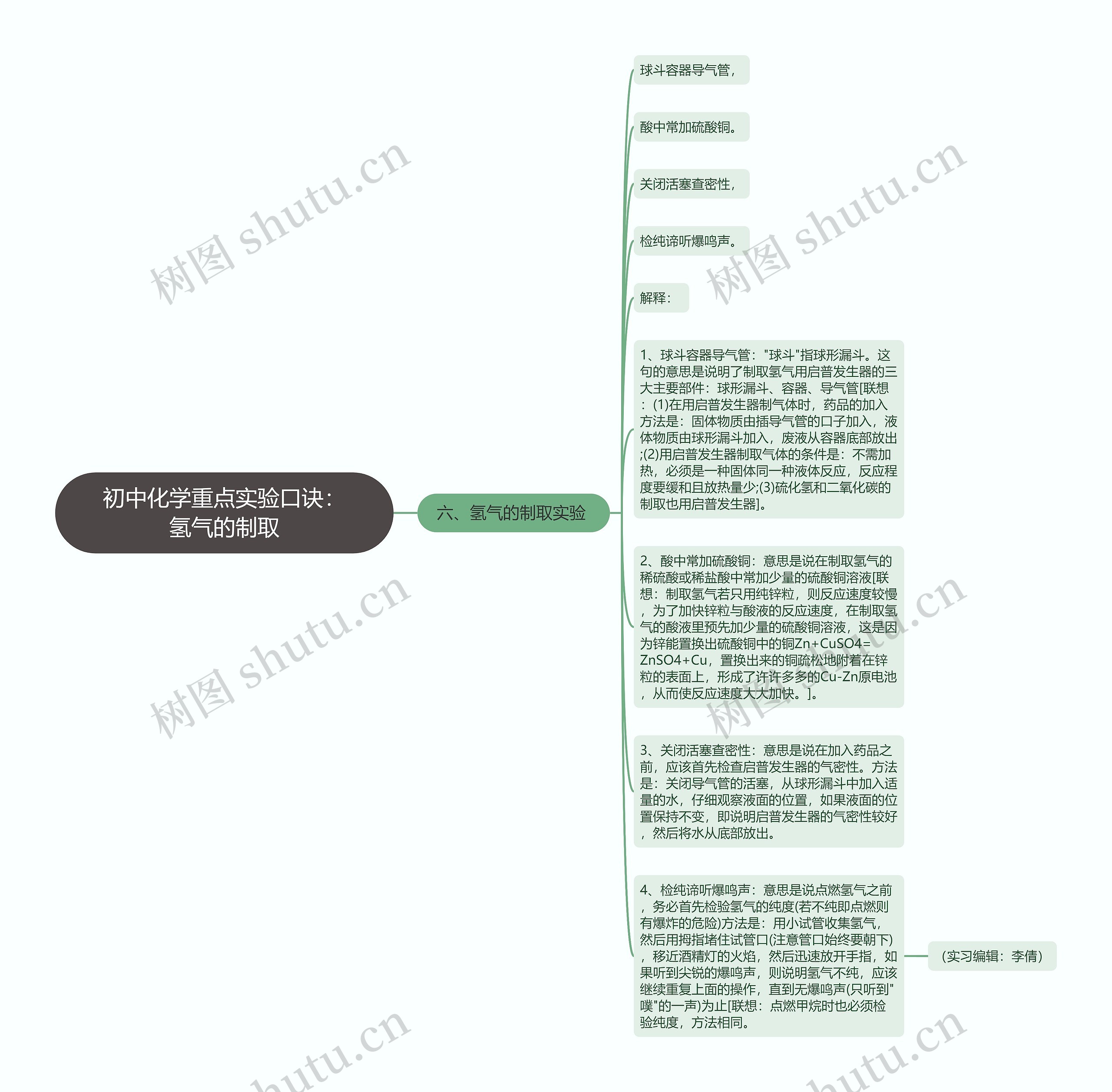 初中化学重点实验口诀：氢气的制取