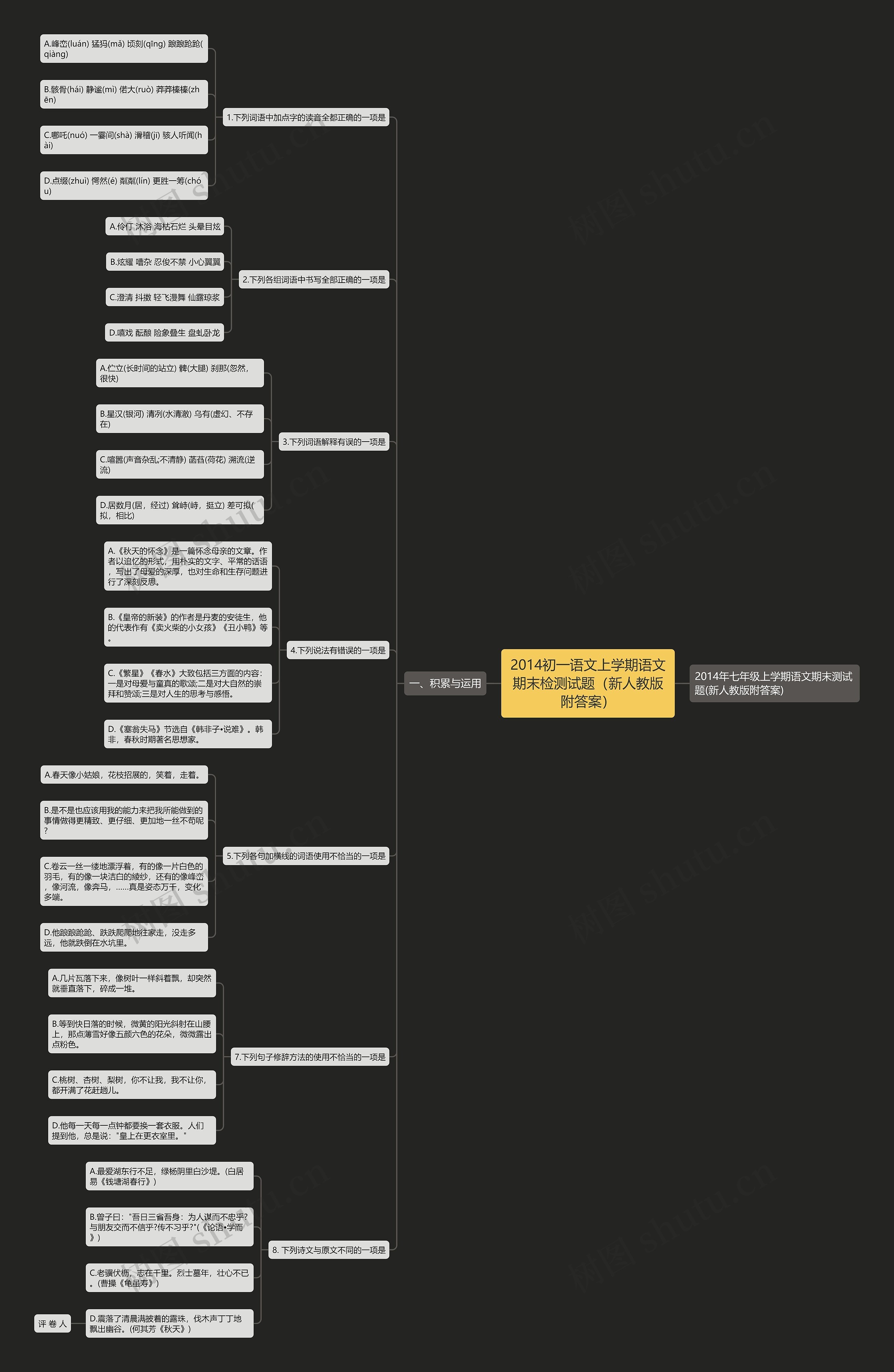 2014初一语文上学期语文期末检测试题(新人教版附答案)思维导图高清图 2014初一语文上学期语文期末检测试题(新人教版附答案)思维导图