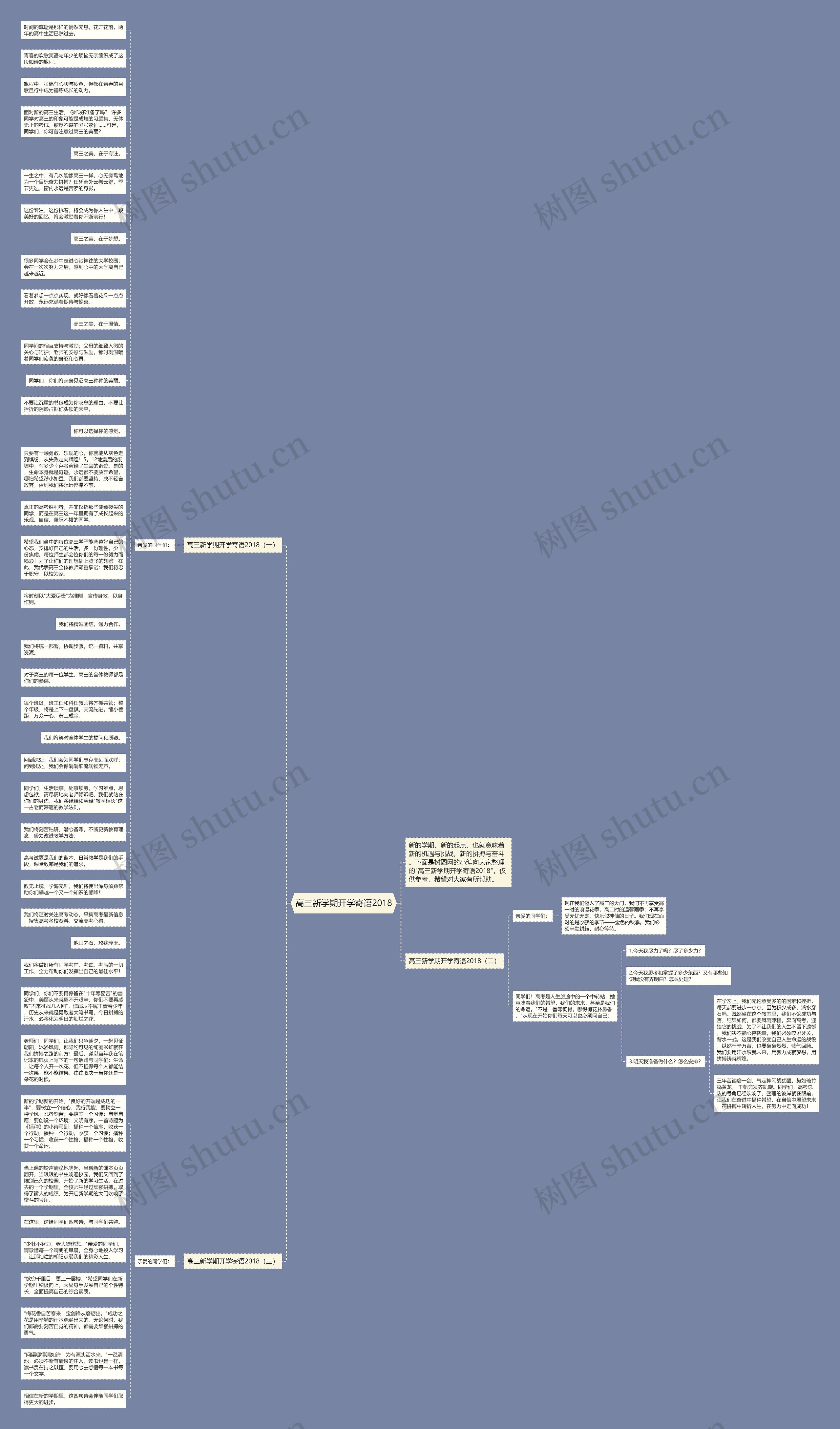 高三新学期开学寄语2018思维导图