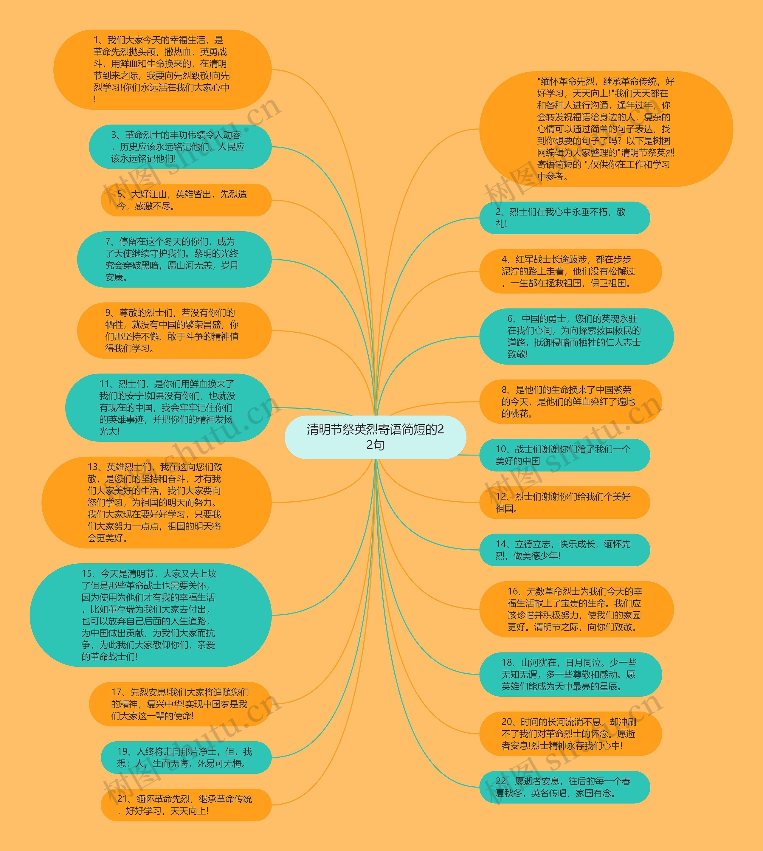 清明节祭英烈寄语简短的22句思维导图