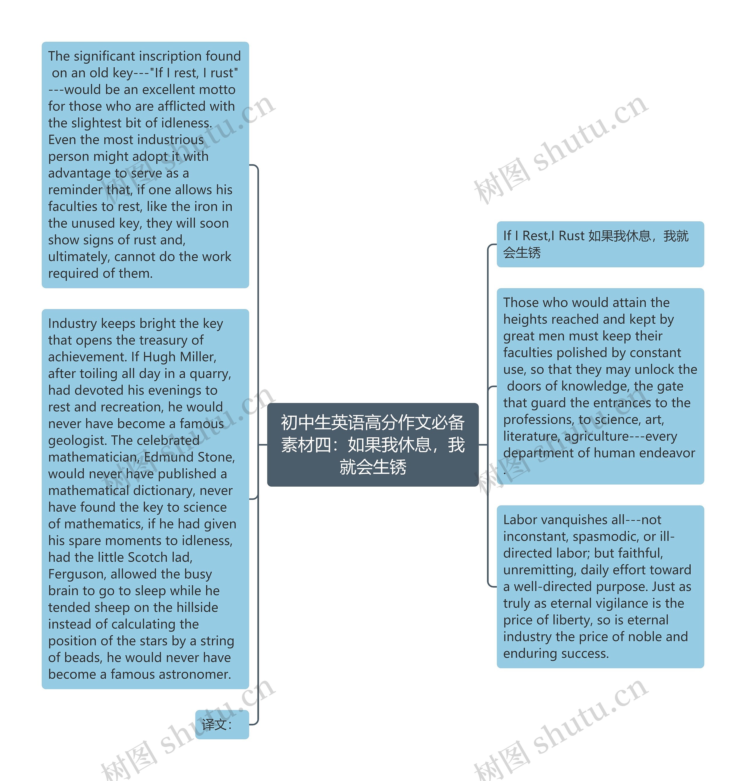 初中生英语高分作文必备素材四：如果我休息，我就会生锈