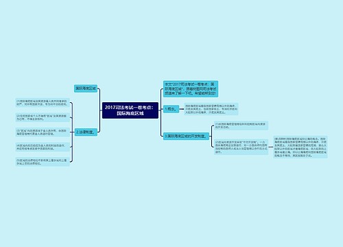 2017司法考试一卷考点：国际海底区域