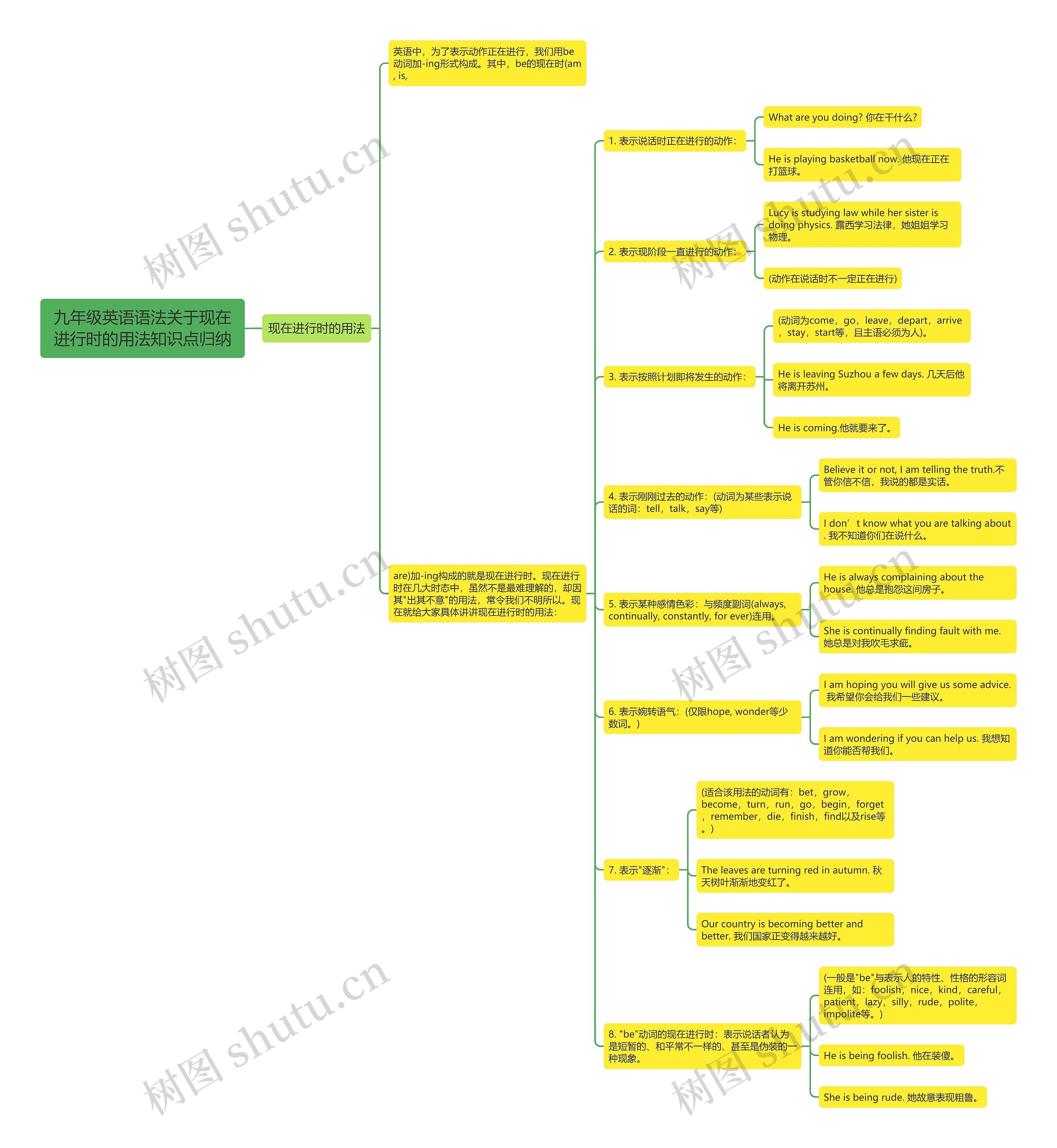 初三英语思维导图!基础知识点,梳理清晰的简单介绍 初三英语思维导图!基础知识点,梳理清晰的简单介绍