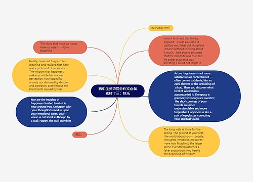 初中生英语高分作文必备素材十三：快乐