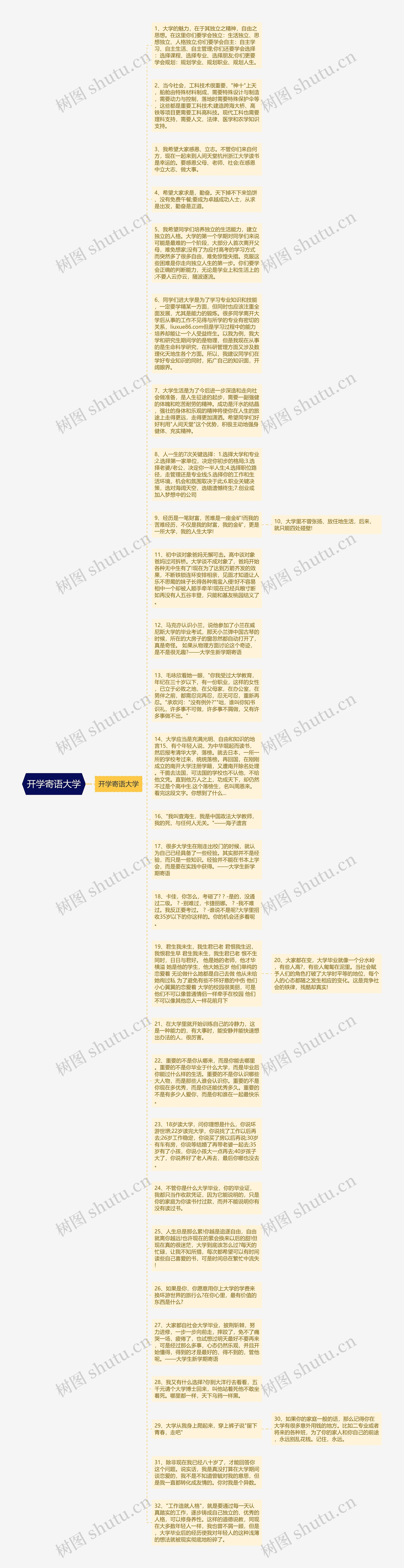 开学寄语大学