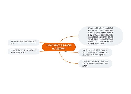 2020江苏连云港中考英语作文题目解析