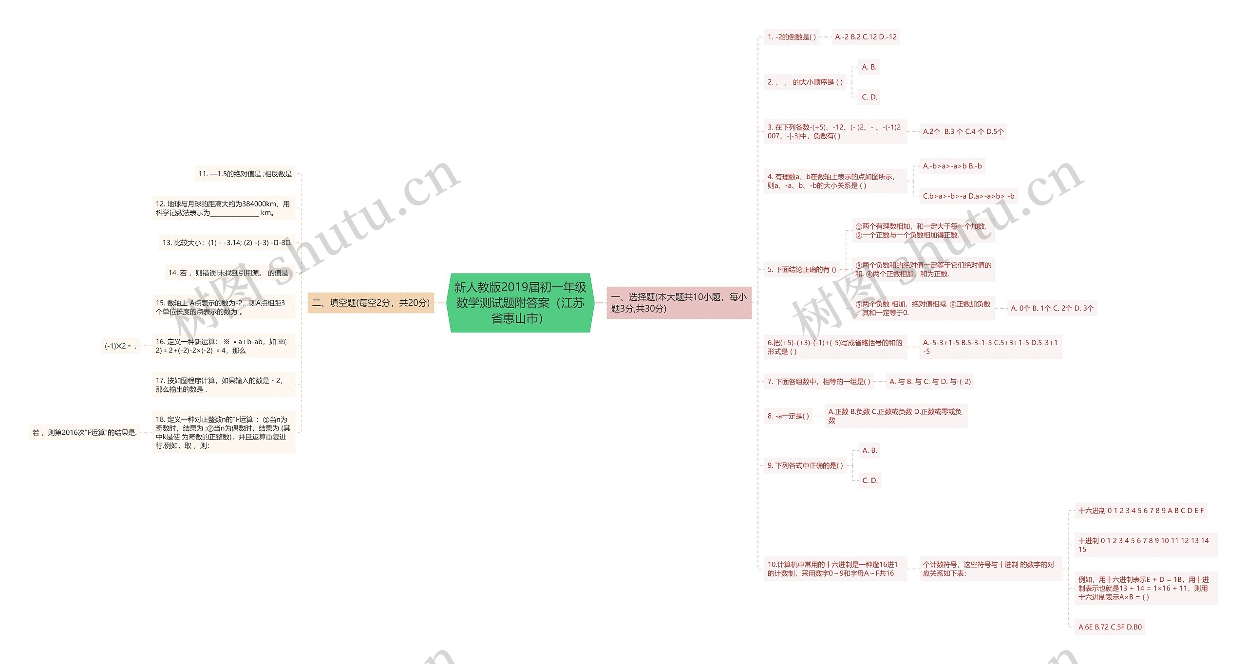 新人教版2019届初一年级数学测试题附答案（江苏省惠山市）思维导图
