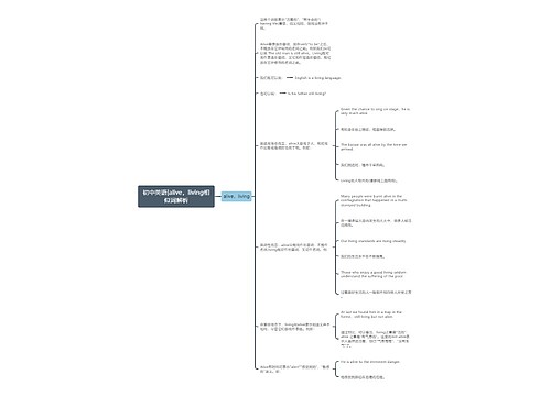 初中英语|alive，living相似词解析