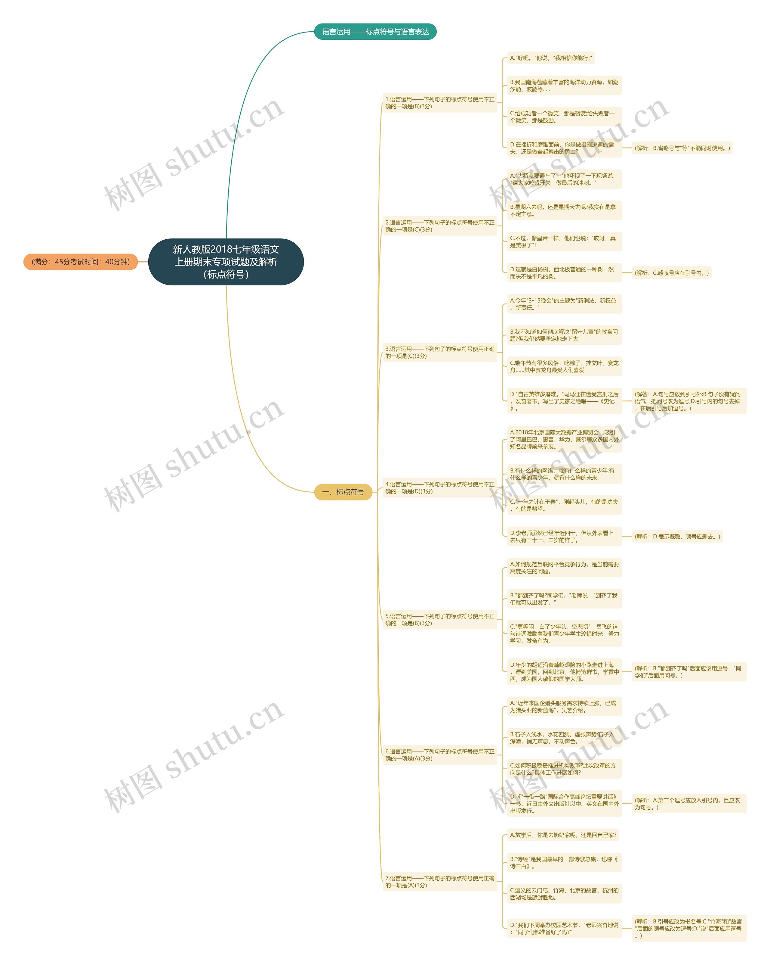 新人教版2018七年级语文上册期末专项试题及解析（标点符号）思维导图