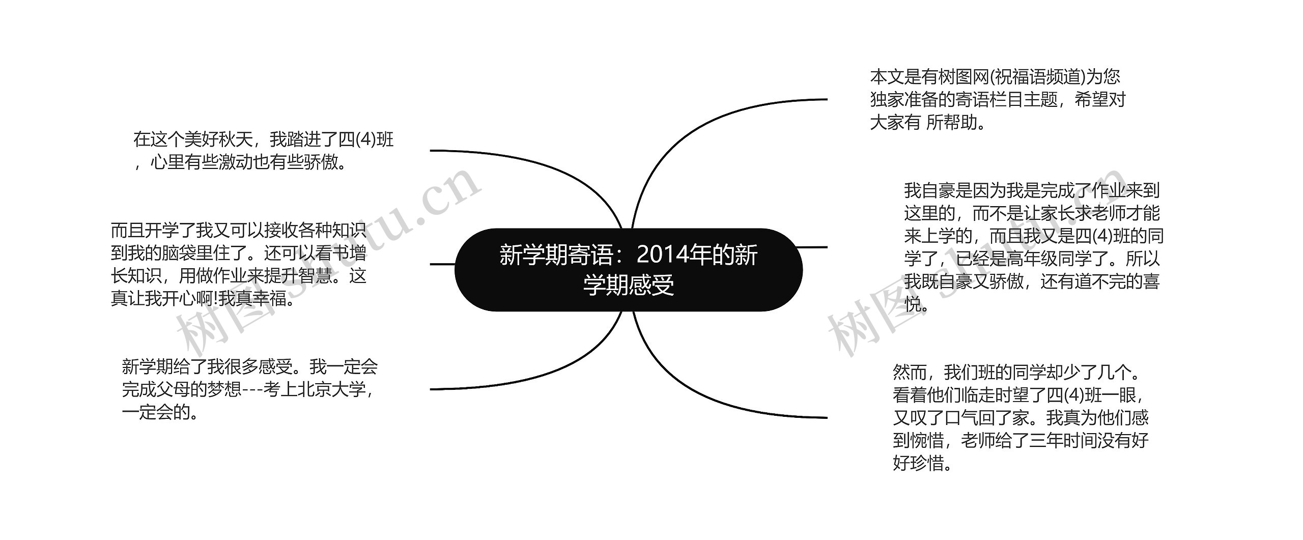 新学期寄语：2014年的新学期感受思维导图