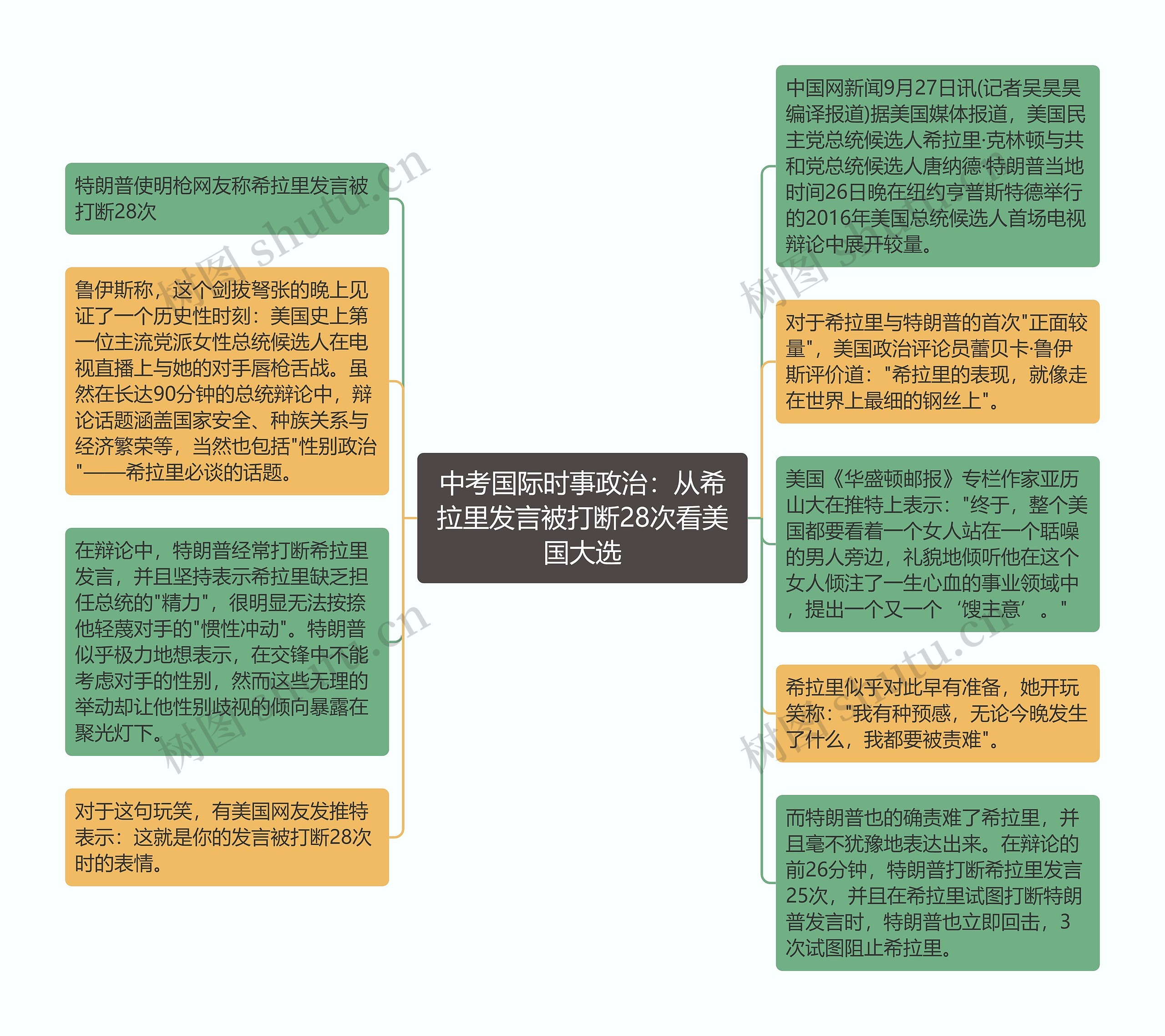 中考国际时事政治：从希拉里发言被打断28次看美国大选思维导图