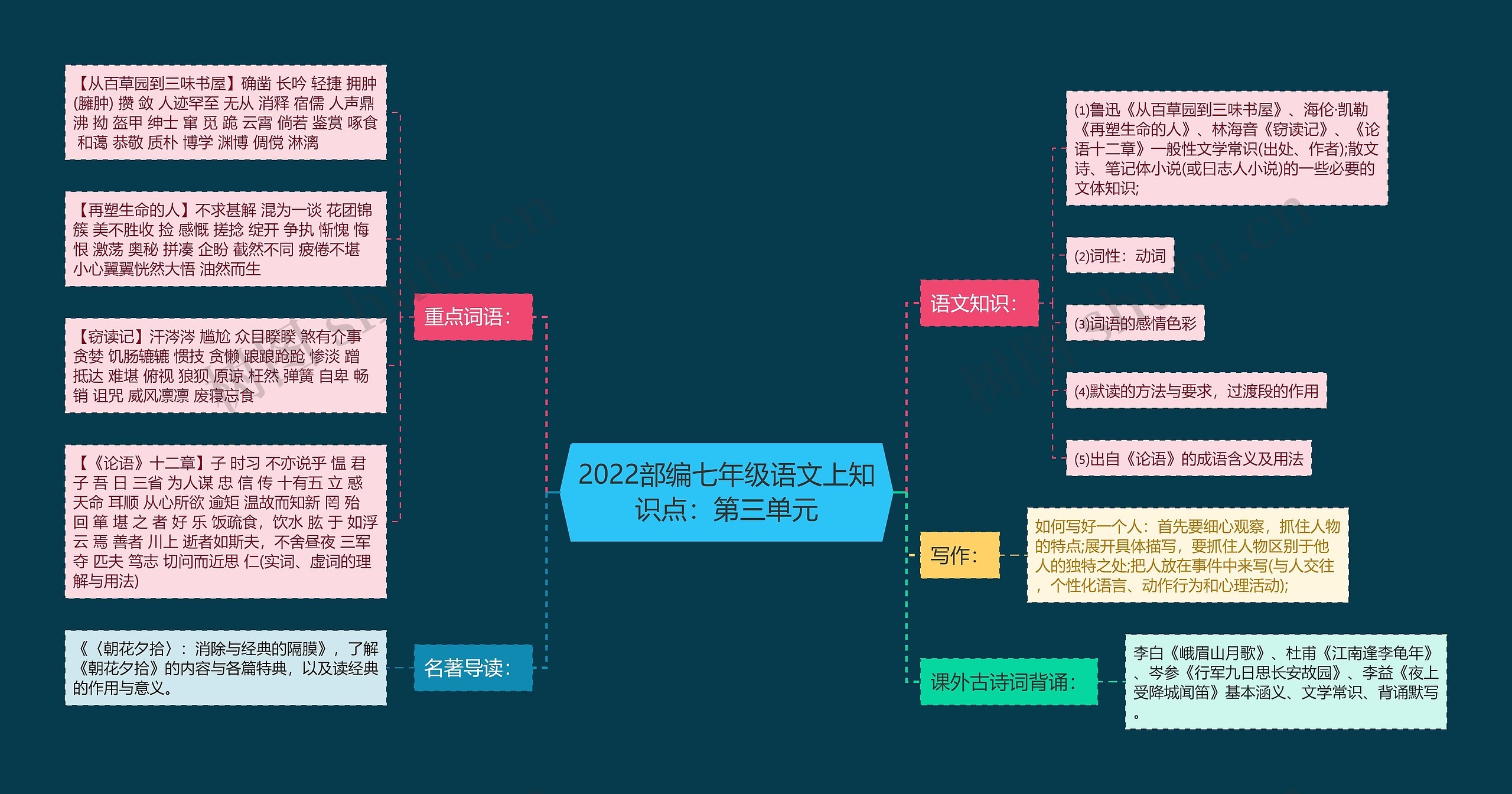 2022部编七年级语文上知识点：第三单元