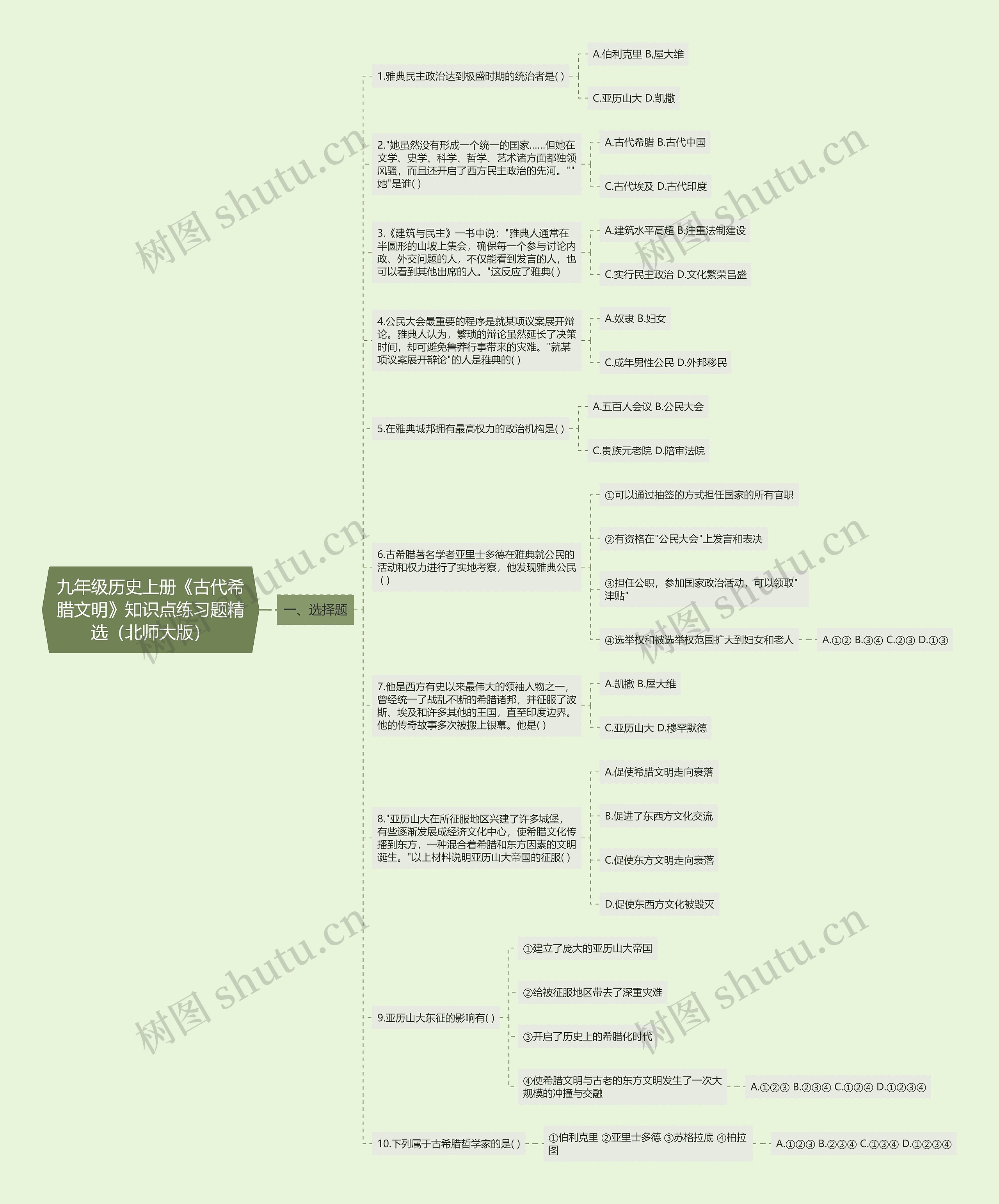 九年级历史上册《古代希腊文明》知识点练习题精选（北师大版）思维导图