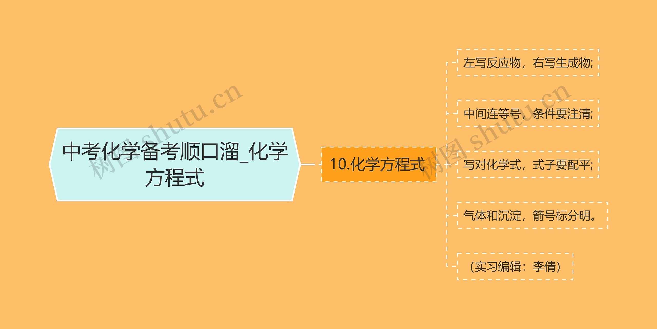 中考化学备考顺口溜_化学方程式思维导图