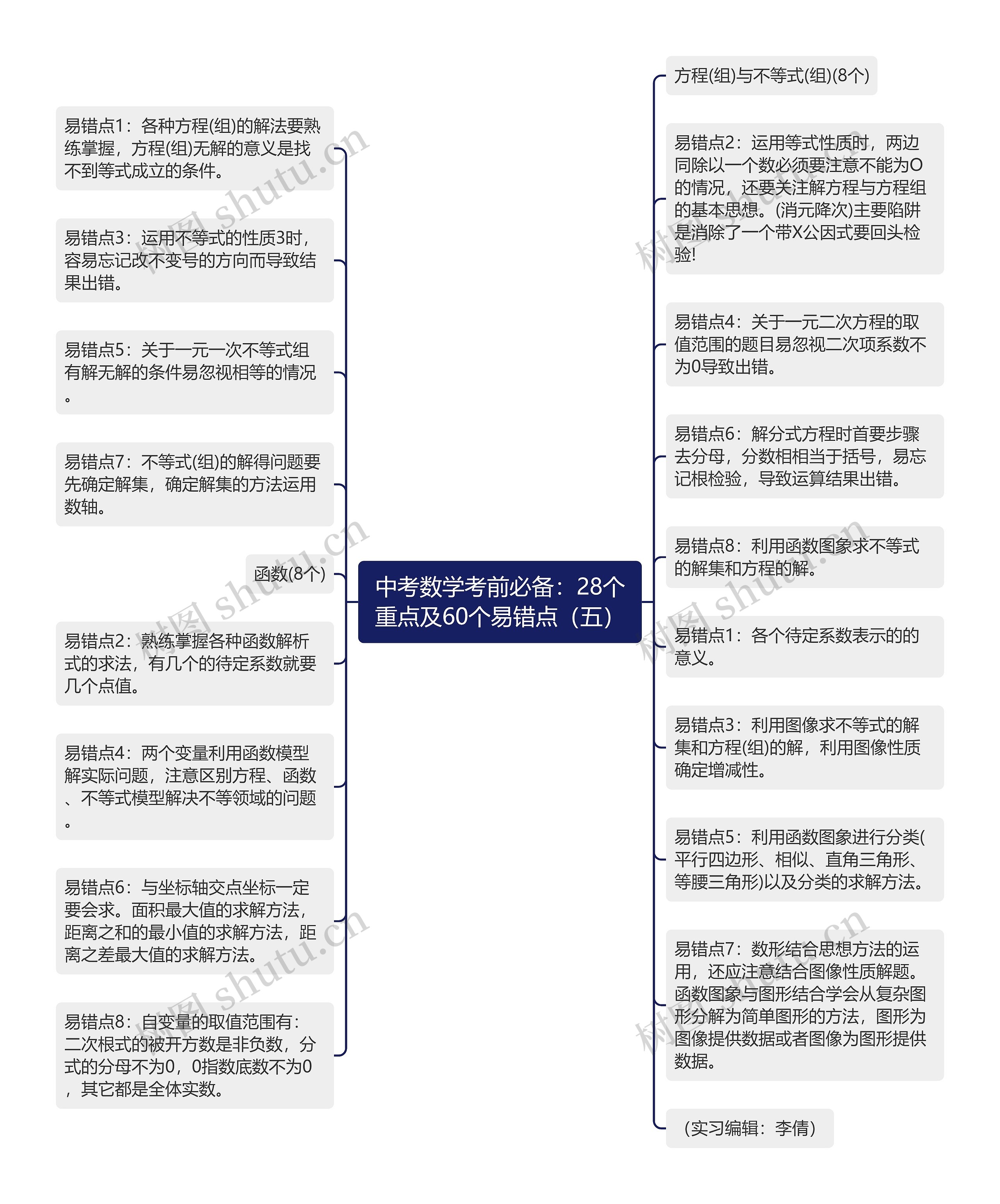 中考数学考前必备：28个重点及60个易错点（五）