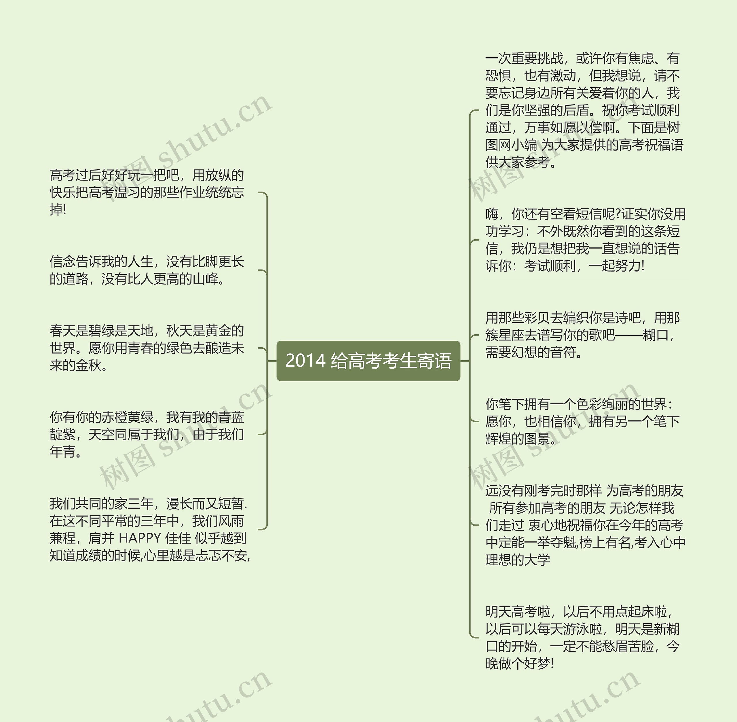 2014 给高考考生寄语