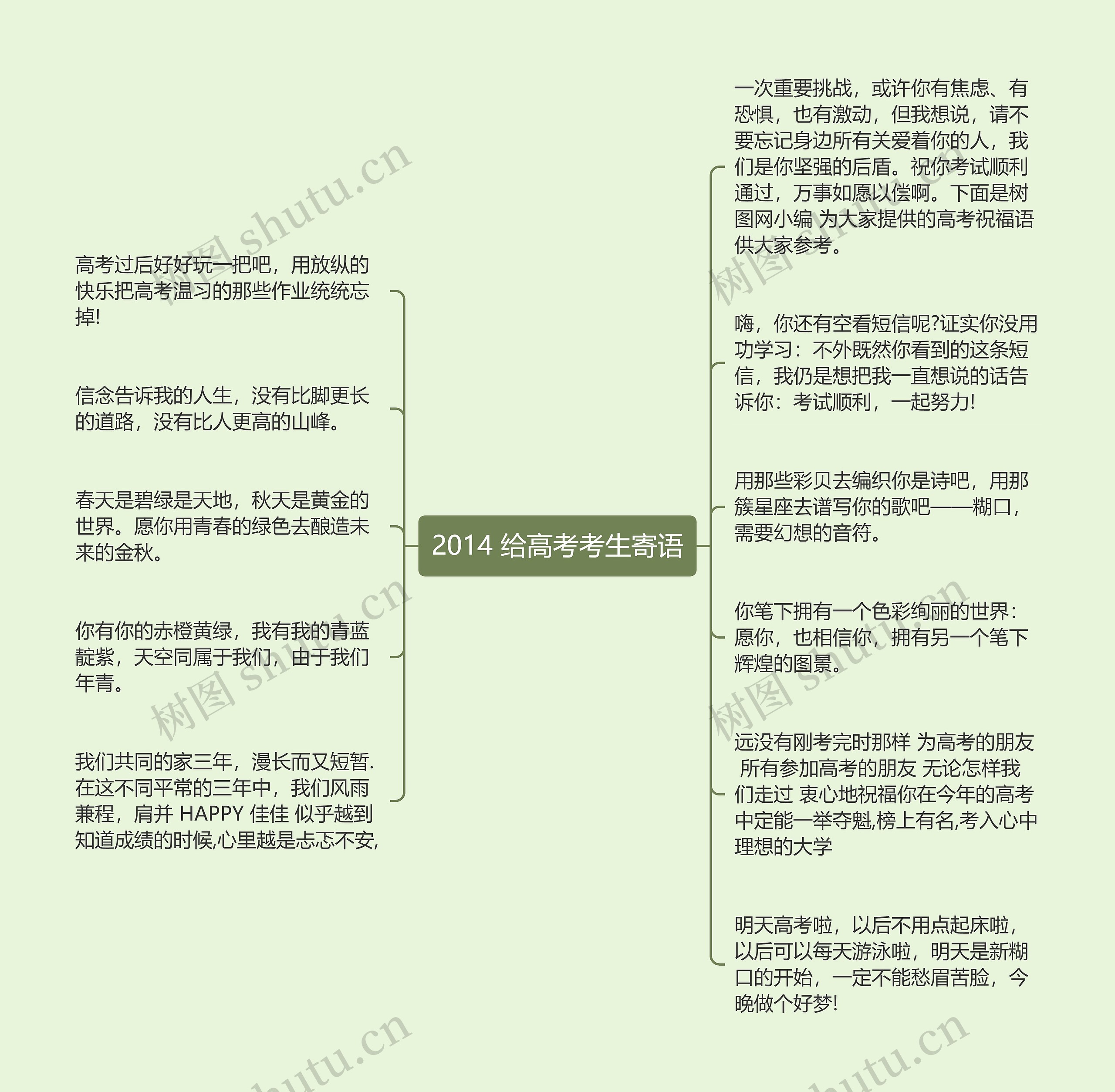 2014 给高考考生寄语思维导图