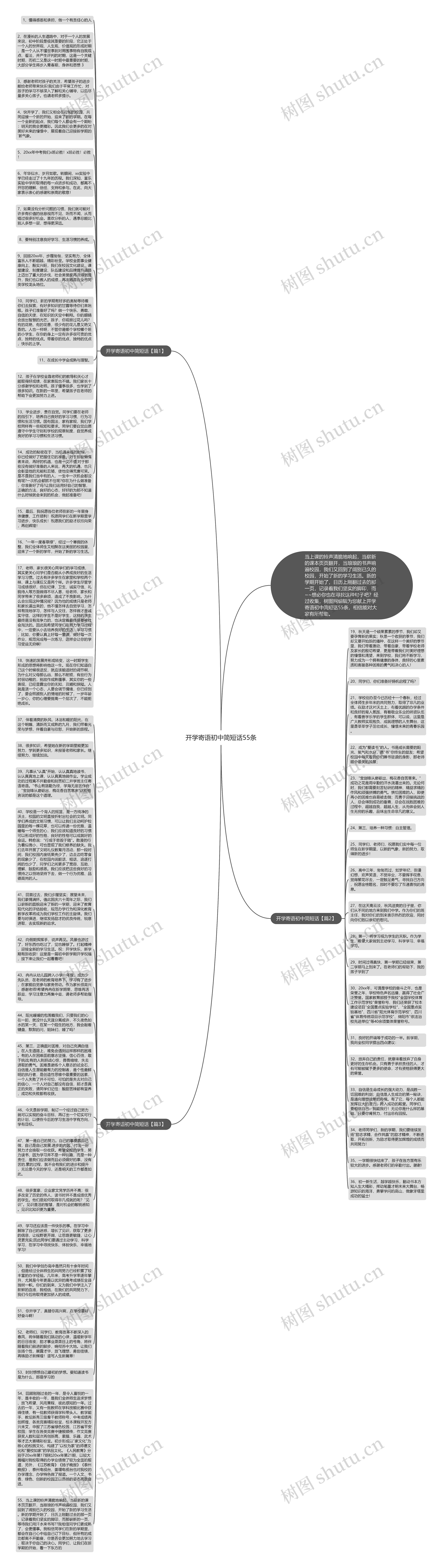 开学寄语初中简短话55条思维导图