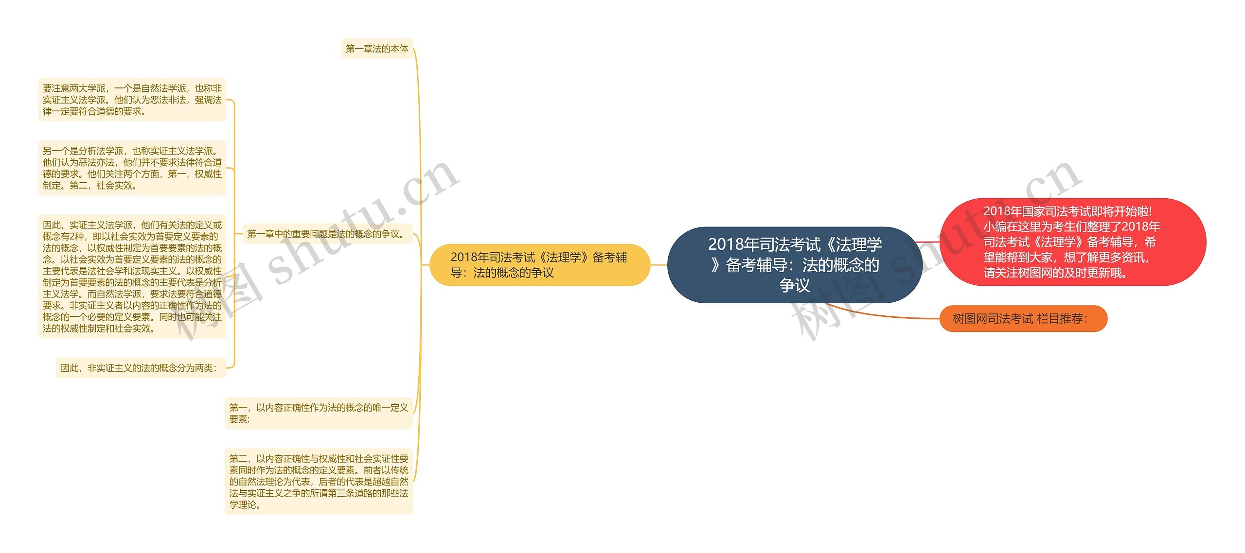 2018年司法考试《法理学》备考辅导：法的概念的争议思维导图