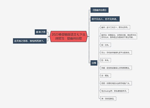 2023春部编版语文七下古诗预习：登幽州台歌