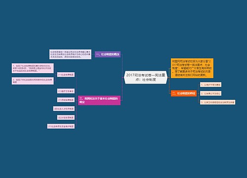 2017司法考试卷一宪法重点：社会制度