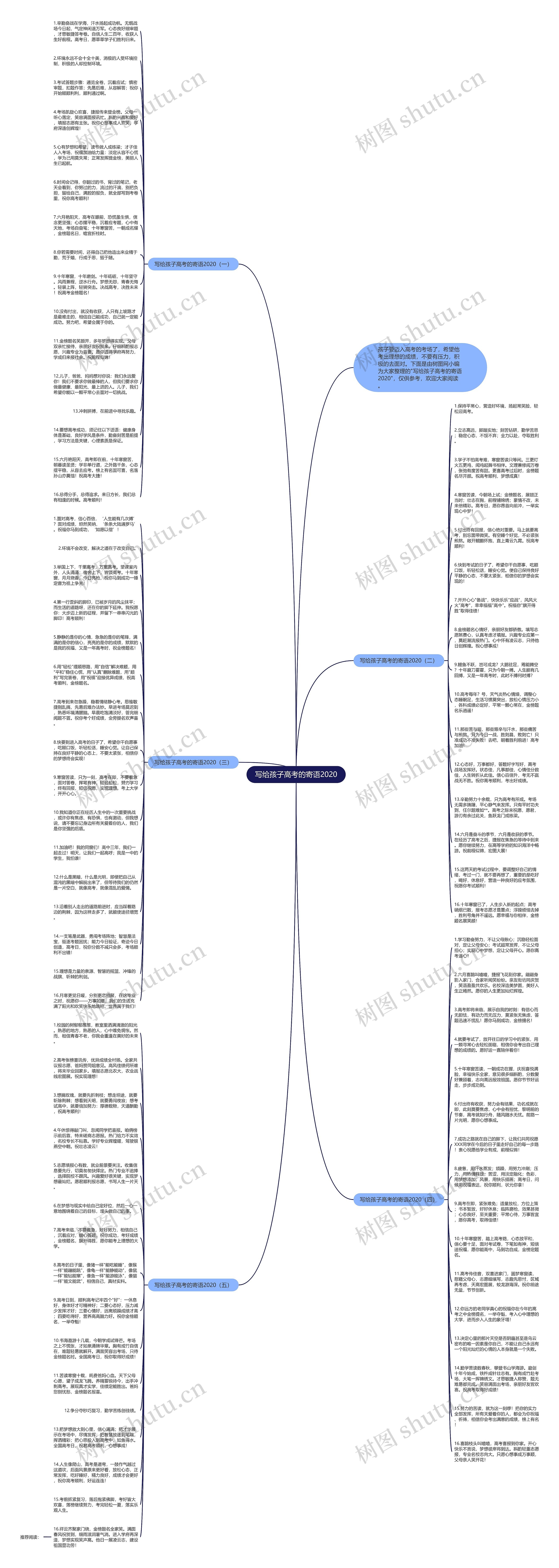 写给孩子高考的寄语2020