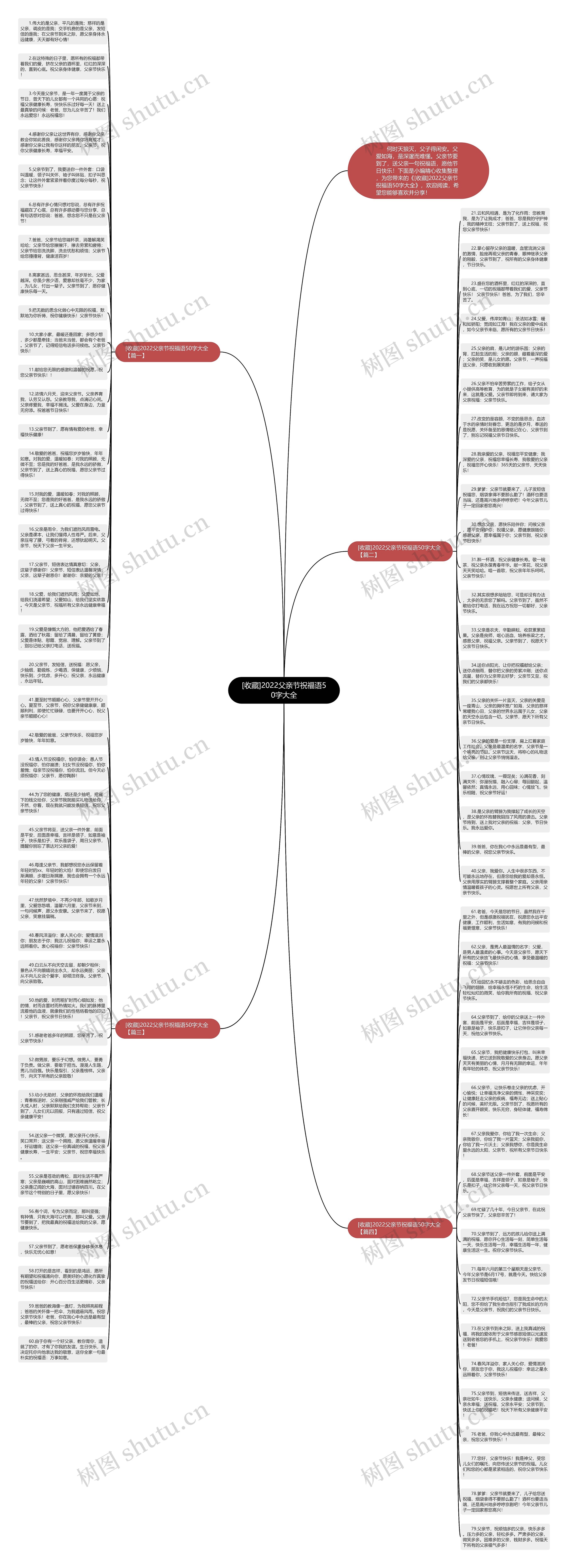 [收藏]2022父亲节祝福语50字大全思维导图