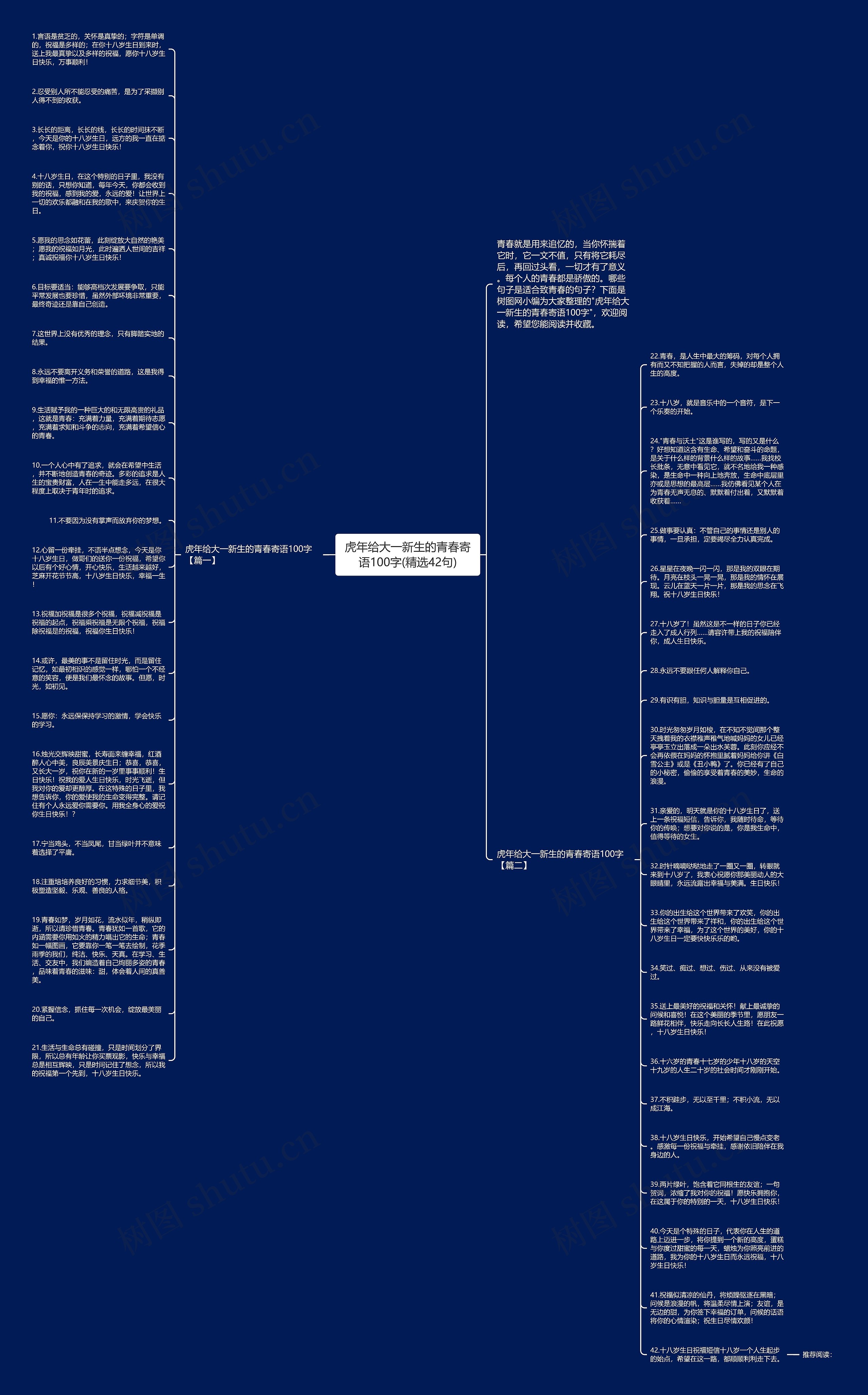 虎年给大一新生的青春寄语100字(精选42句)思维导图