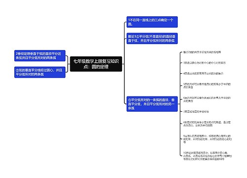 七年级数学上册复习知识点：圆的定理