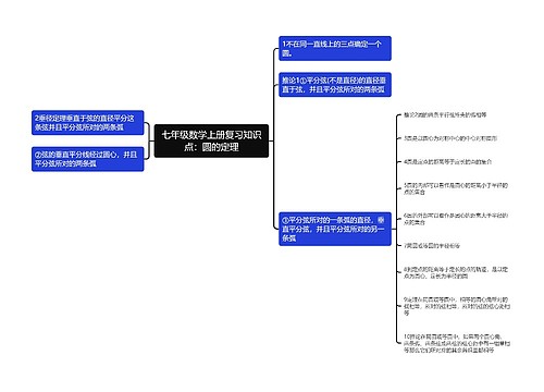 七年级数学上册复习知识点:圆的定理 七年级数学上册复习知识点:圆的定理