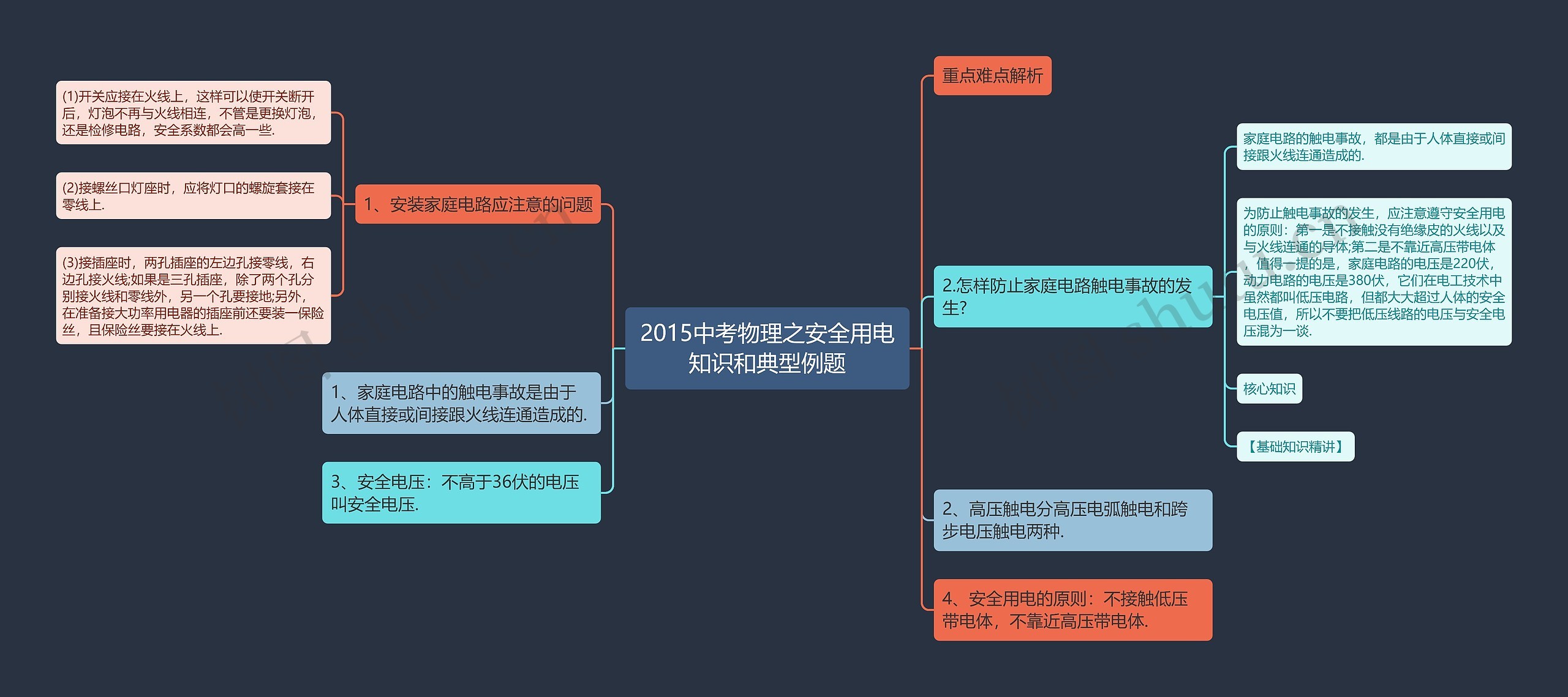 2015中考物理之安全用电知识和典型例题思维导图