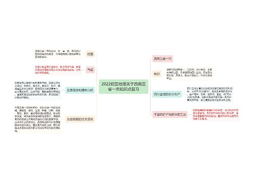 2022初三地理关于西南三省一市知识点复习