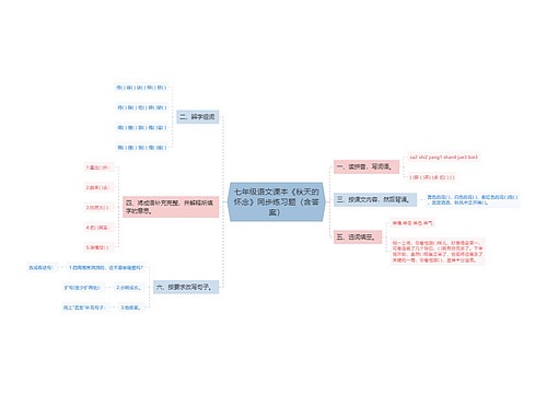 七年级语文课本《秋天的怀念》同步练习题（含答案）