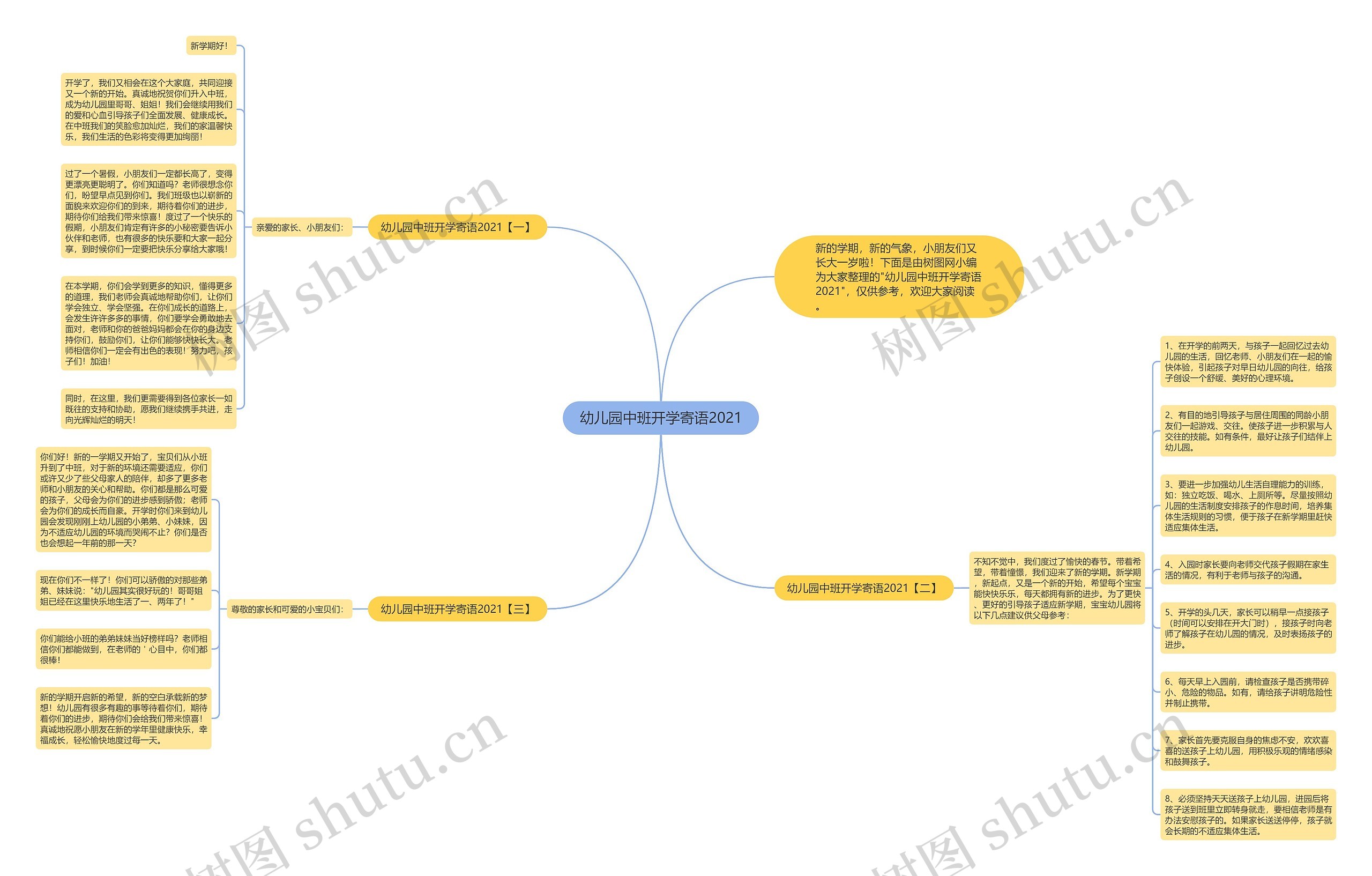 幼儿园中班开学寄语2021思维导图