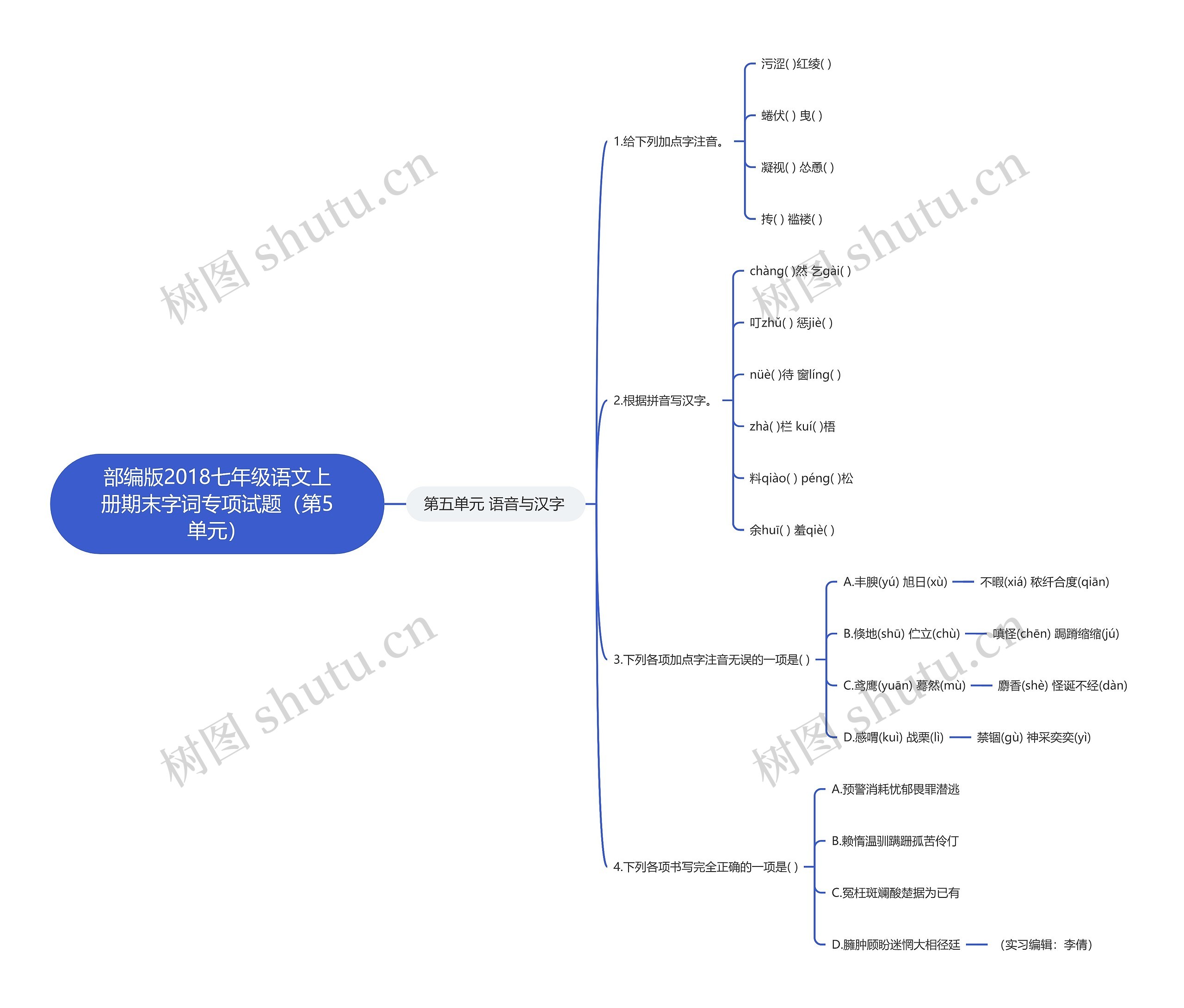 部编版2018七年级语文上册期末字词专项试题（第5单元）思维导图