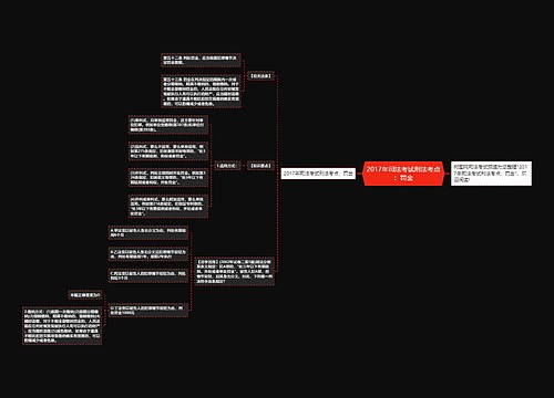 2017年司法考试刑法考点：罚金思维导图