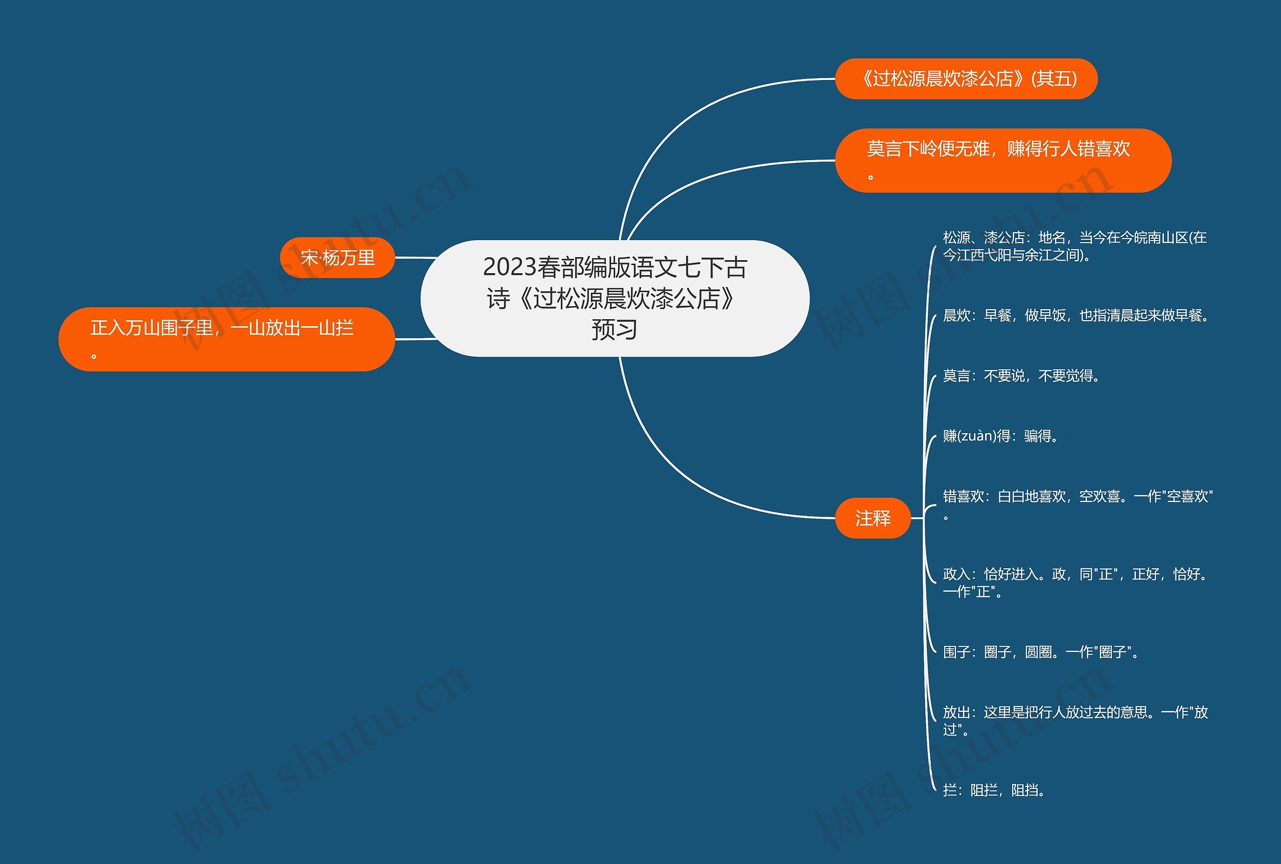 2023春部编版语文七下古诗《过松源晨炊漆公店》预习思维导图