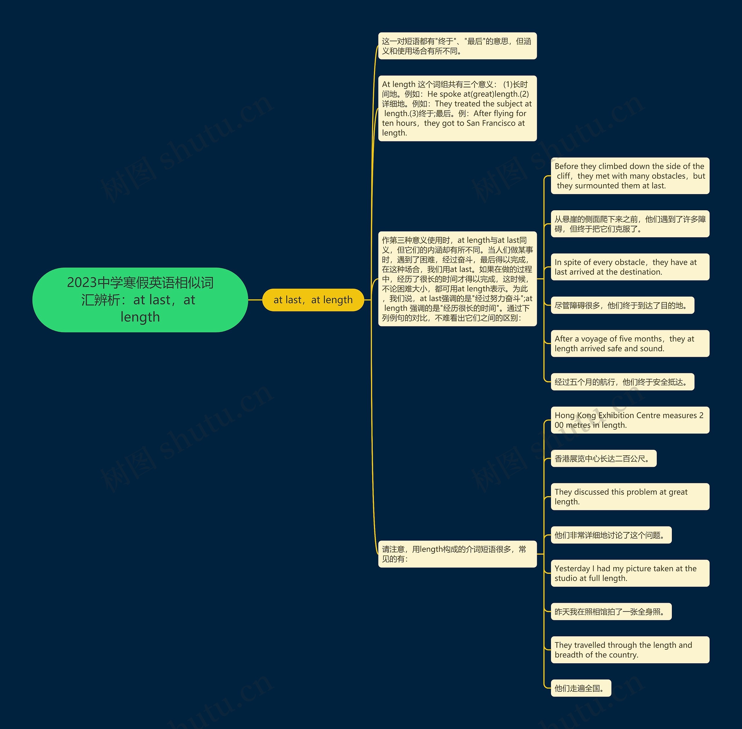 2023中学寒假英语相似词汇辨析:at last,at length 2023中学寒假英语相似词汇辨析:at last,at length
