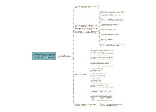 九年级英语词汇相近词辨析：decided，decisive