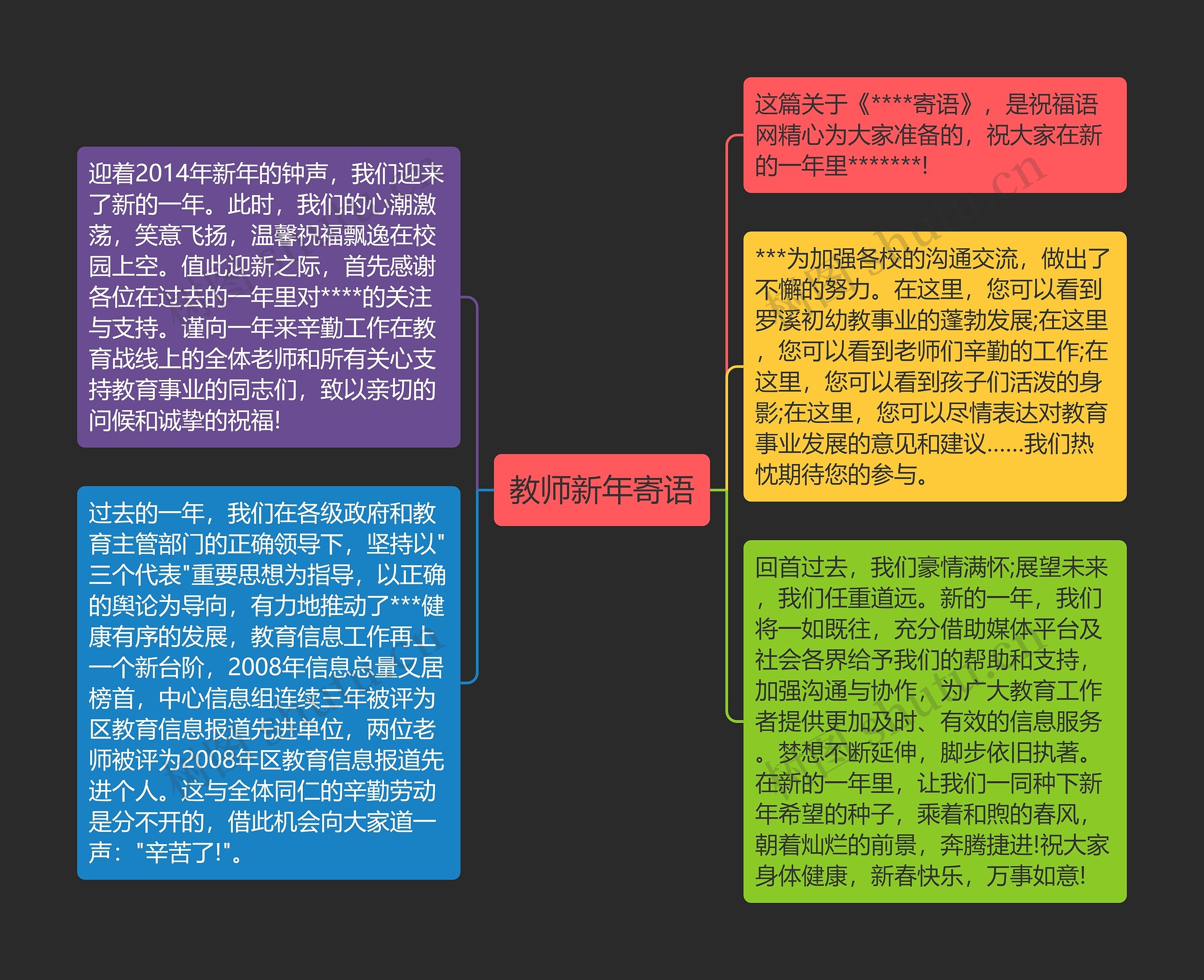 教师新年寄语思维导图