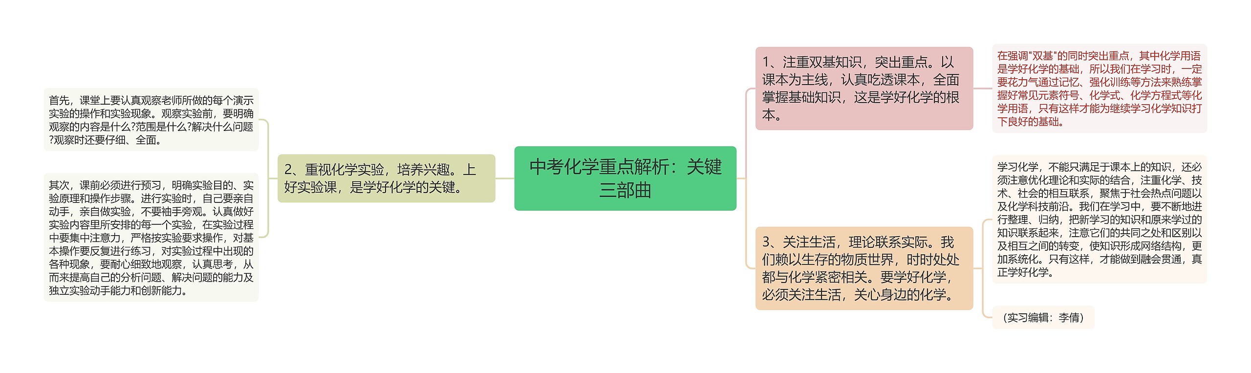 中考化学重点解析：关键三部曲思维导图